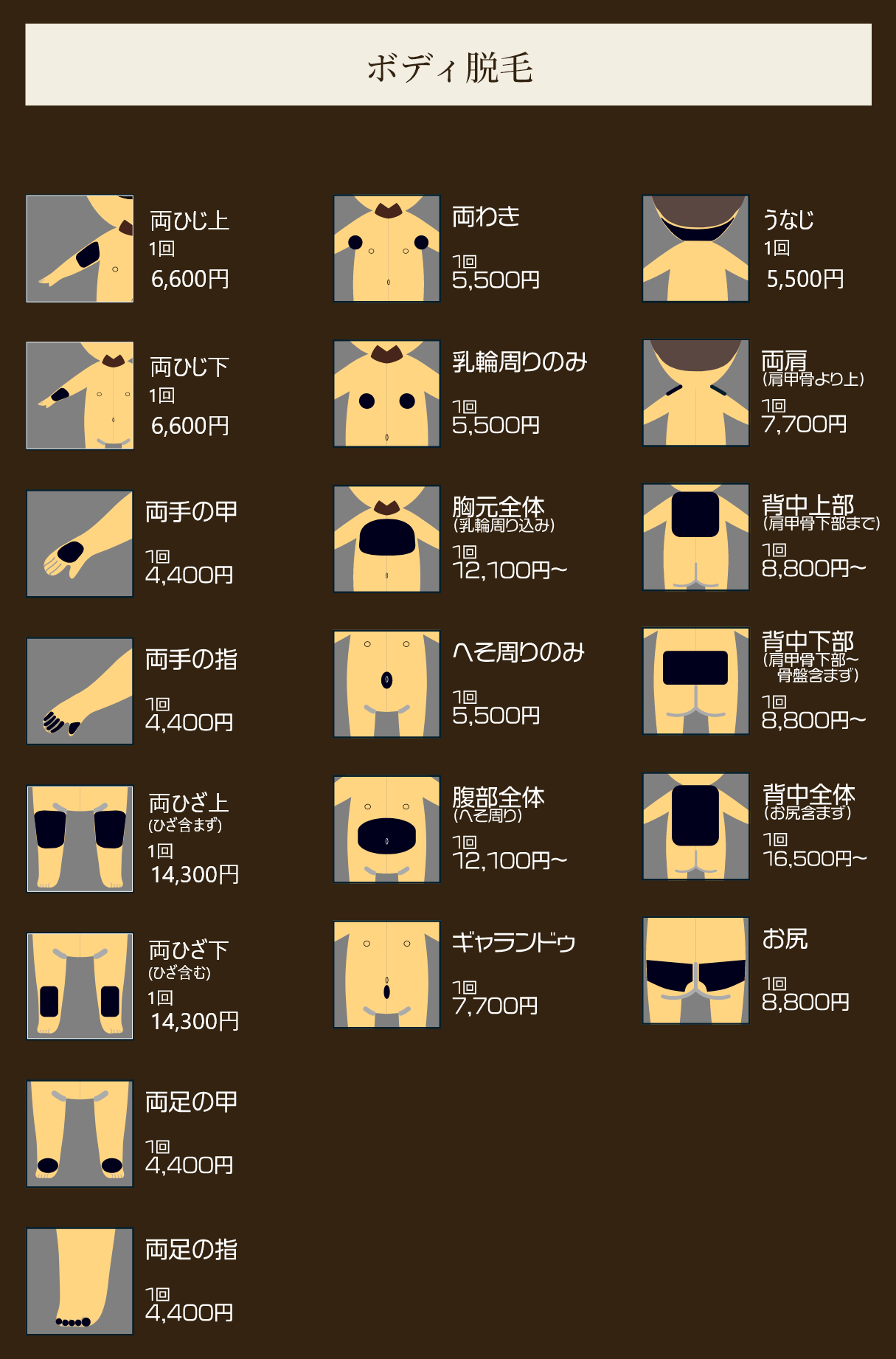 ボディ脱毛詳細
